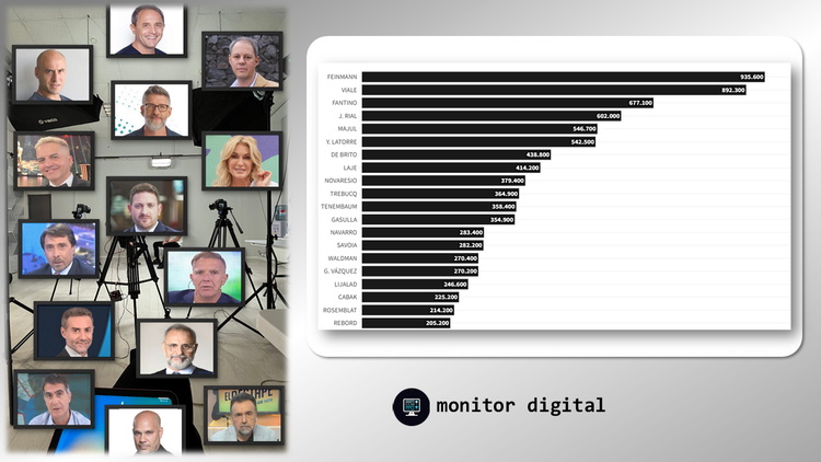 Ranking de los periodistas más importantes de la Argentina
