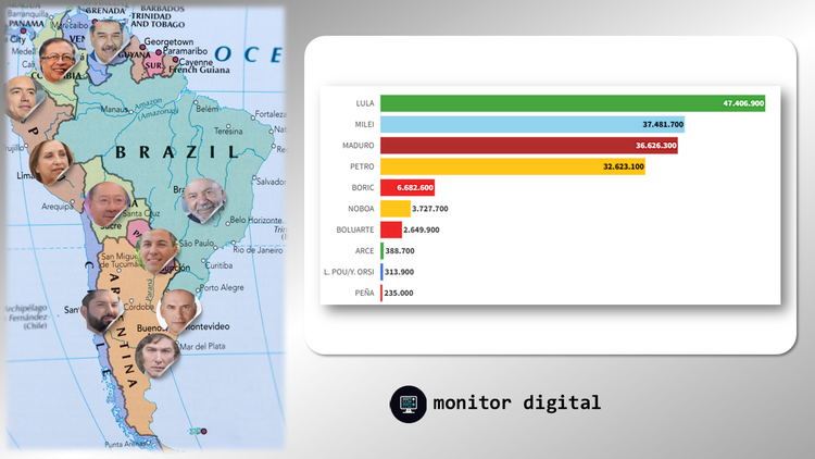 Ranking de presidentes de América del Sur