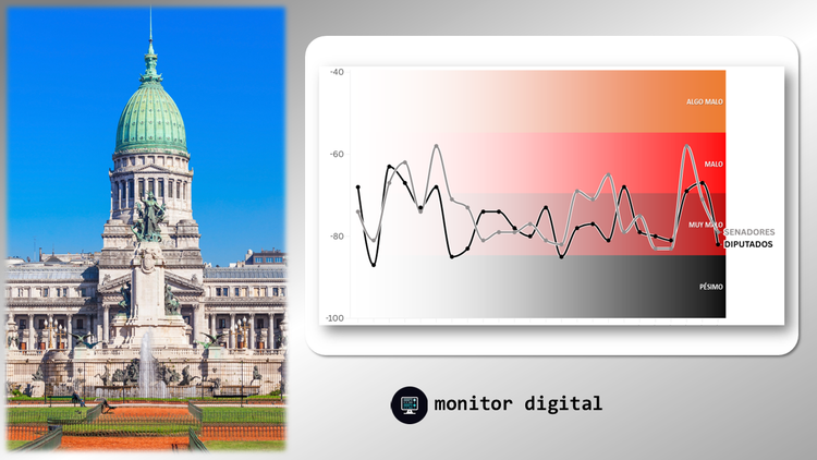 Ranking de diputados y senadores argentinos