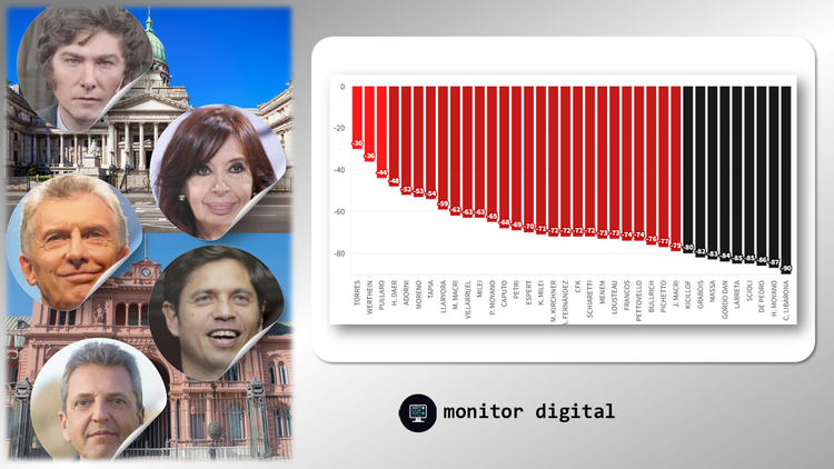 Ranking de dirigentes argentinos en el mundo digital