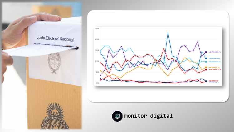 Elecciones 2025 - Interés digital por los partidos políticos