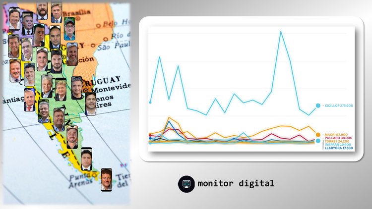 Ranking de gobernadores argentinos en redes sociales