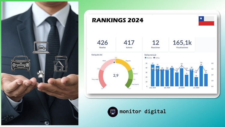 Ranking 2024 de los seguros de Chile.