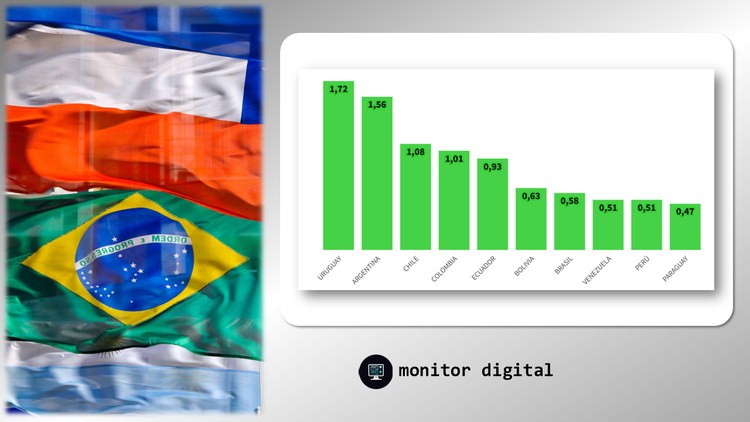 La economía de América del Sur: ranking de tendencias