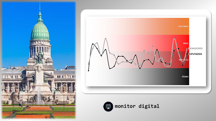Ranking de diputados y senadores argentinos
