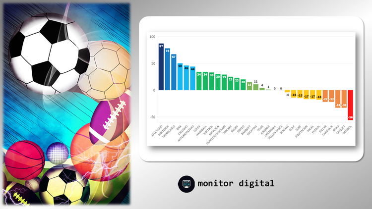Ranking de los principales deportes de la Argentina