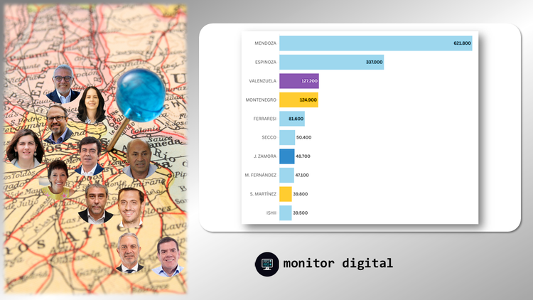 Ranking de intendentes bonaerenses