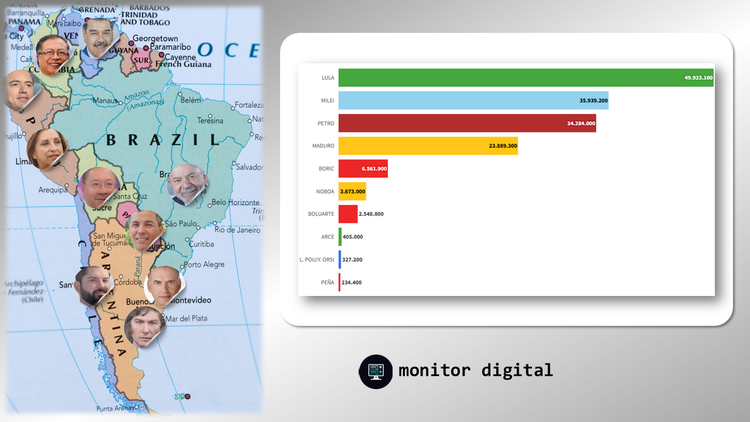 Ranking de presidentes de América del Sur