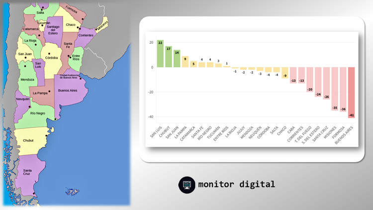 Ranking de las provincias argentinas