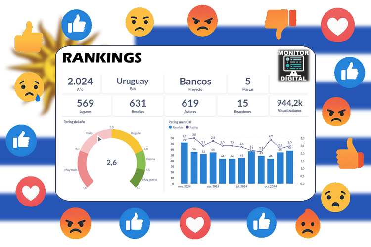 Ranking Bancos de Uruguay 2024