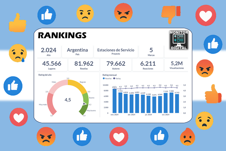 Rankings Estaciones de Servicio de Argentina 2024