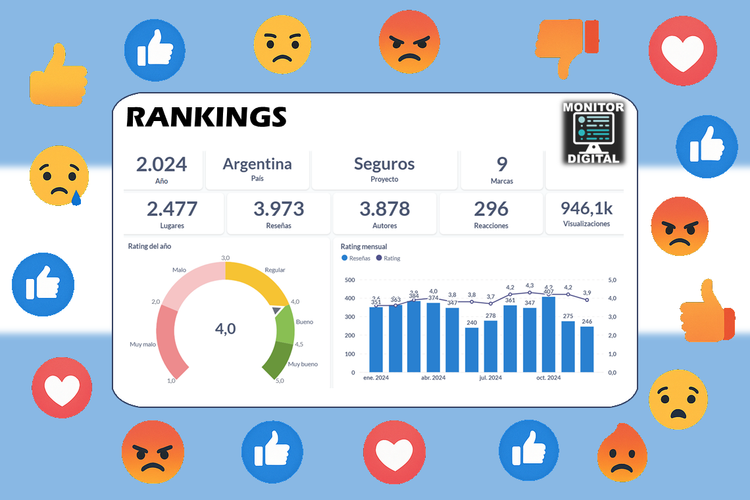 Rankings Seguros de Argentina 2024