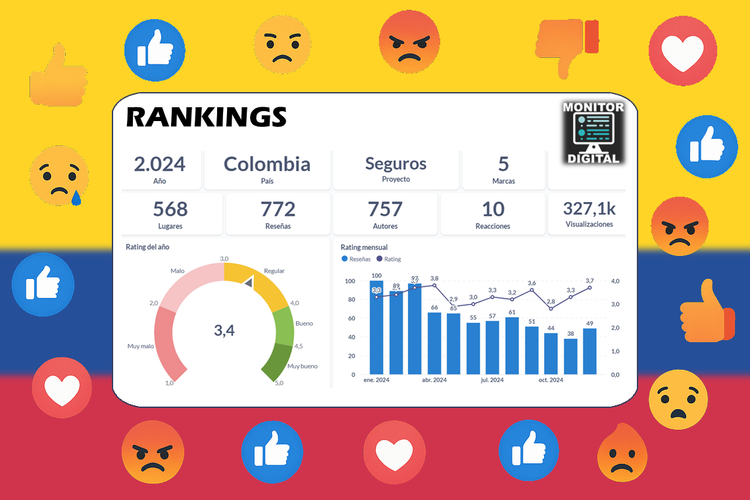 Ranking 2024 de los seguros de Colombia.