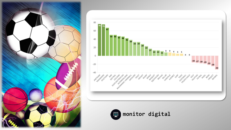 Ranking de los principales deportes de la Argentina