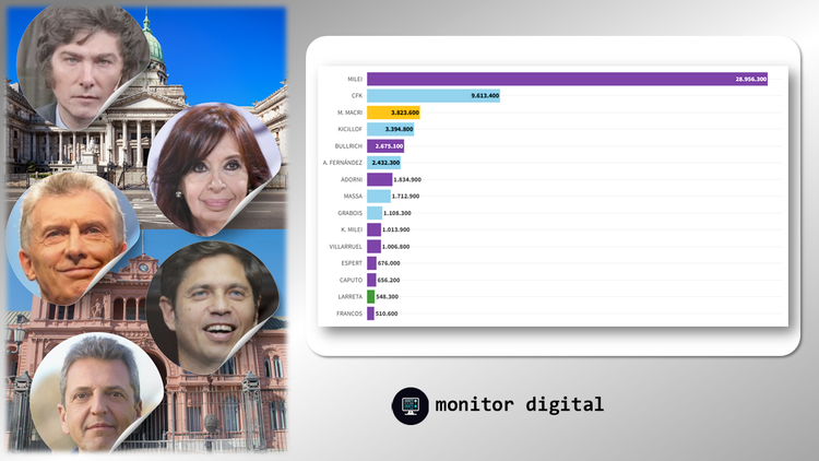 Ranking de dirigentes argentinos en el mundo digital