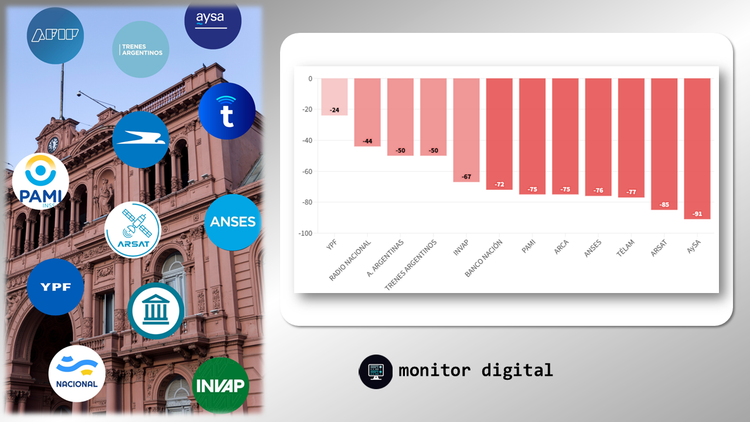 Ranking de empresas públicas argentinas en las redes sociales