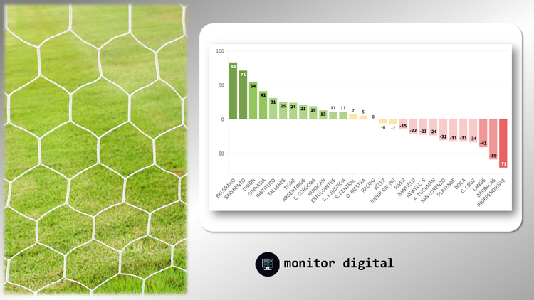 Ranking de equipos del fútbol argentino