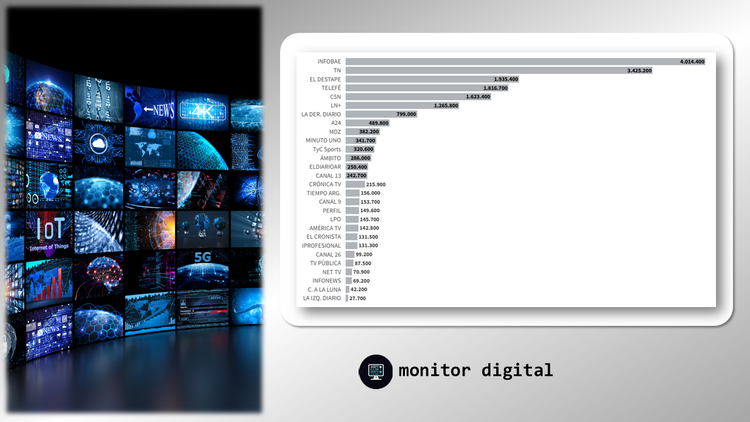 Ranking en redes de los medios de comunicación de la Argentina