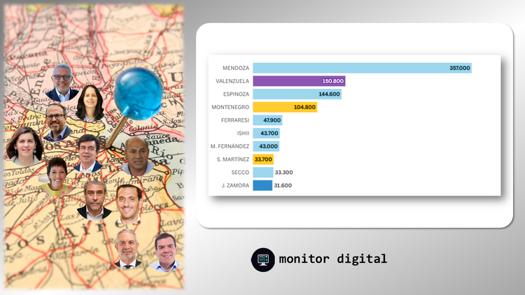 Ranking de intendentes bonaerenses