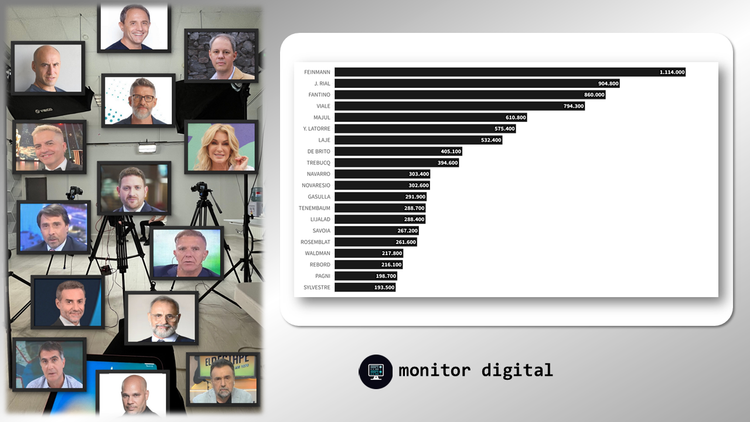 Ranking de los periodistas más importantes de la Argentina