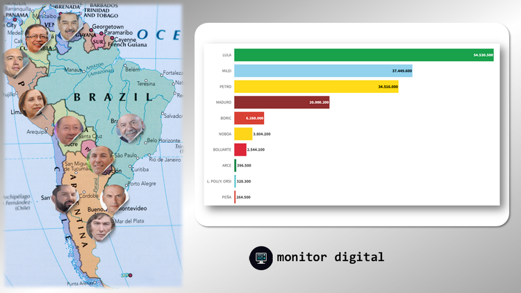 Ranking de presidentes de América del Sur