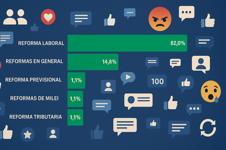Reformas en debate: trabajo, política y futuro económico marcan el pulso digital