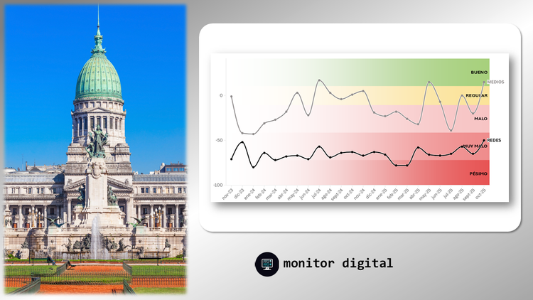 Ranking de diputados y senadores argentinos