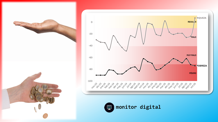 Riqueza y pobreza en la Argentina: Tendencias de sentimientos