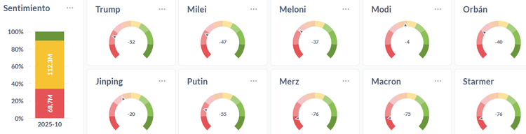 Imagen de presidentes en el mundo