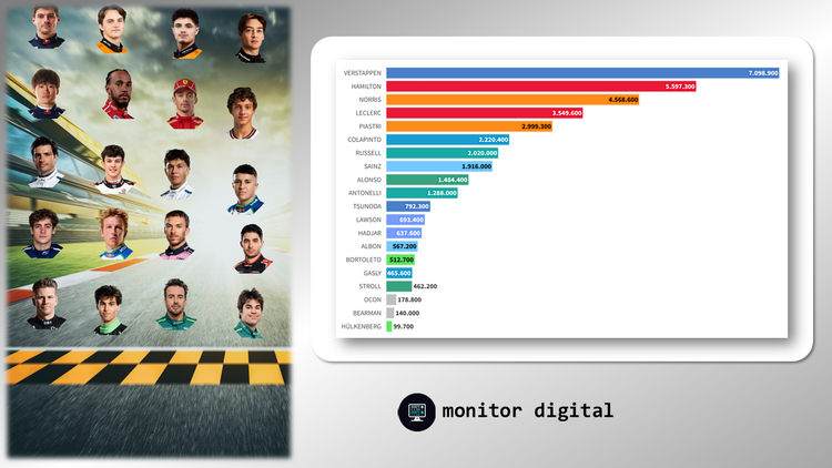 La grilla digital de los pilotos de Fórmula 1