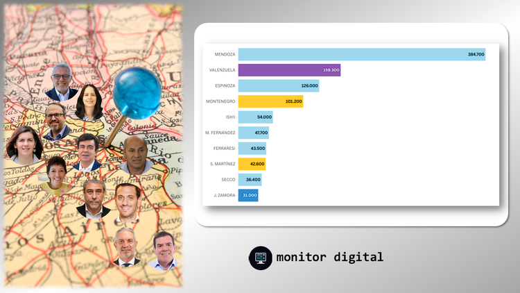 Ranking de intendentes bonaerenses