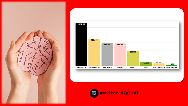 Argentina: ranking de temáticas sobre la salud mental