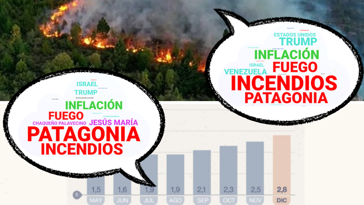 Semana #109: los incendios en la Patagonia y la inflación dominaron la charla sobre el gobierno