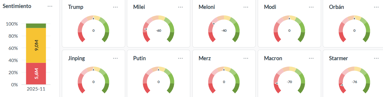 Imagen de presidentes en el mundo