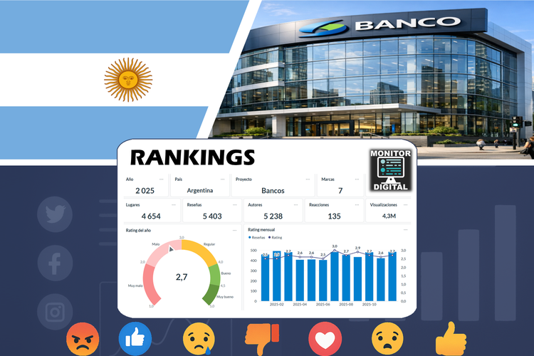 Ranking 2025 de los bancos privados de Argentina.