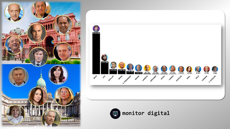 Argentina: dirigentes históricos en el mundo digital (ranking y tendencias)