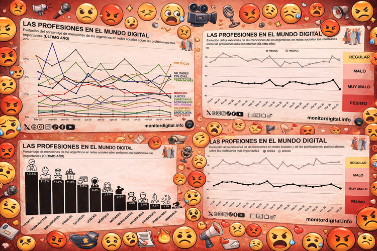 Las profesiones, bajo fuego en la conversación digital argentina