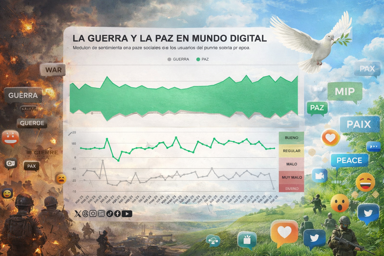 El mundo habla de paz, pero con el fantasma de la guerra al acecho