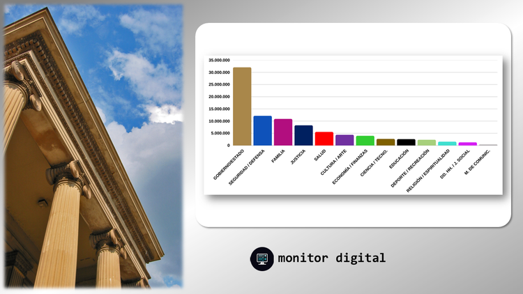 Ranking de las instituciones argentinas más importantes