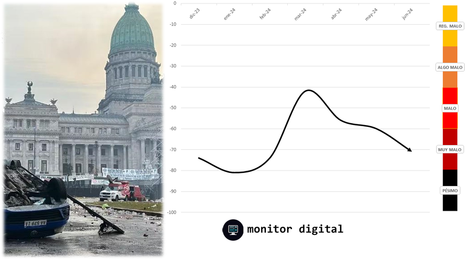 La charla digital sobre la Ley Bases vuelve a negativizarse