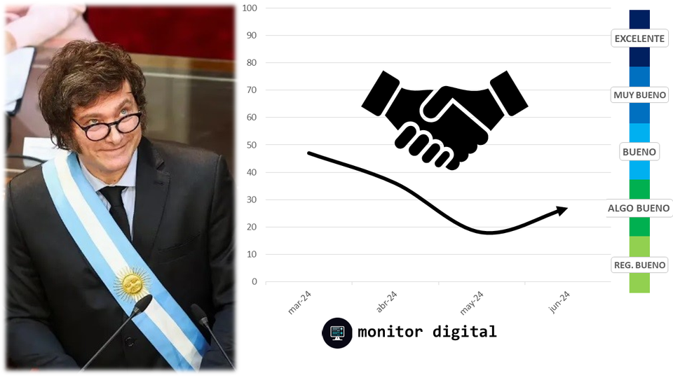 Mejora la charla sobre el relanzado "Pacto de Mayo"