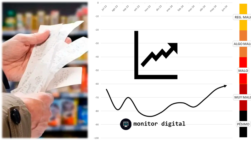 Sigue mejorando el clima de charla digital sobre la inflación