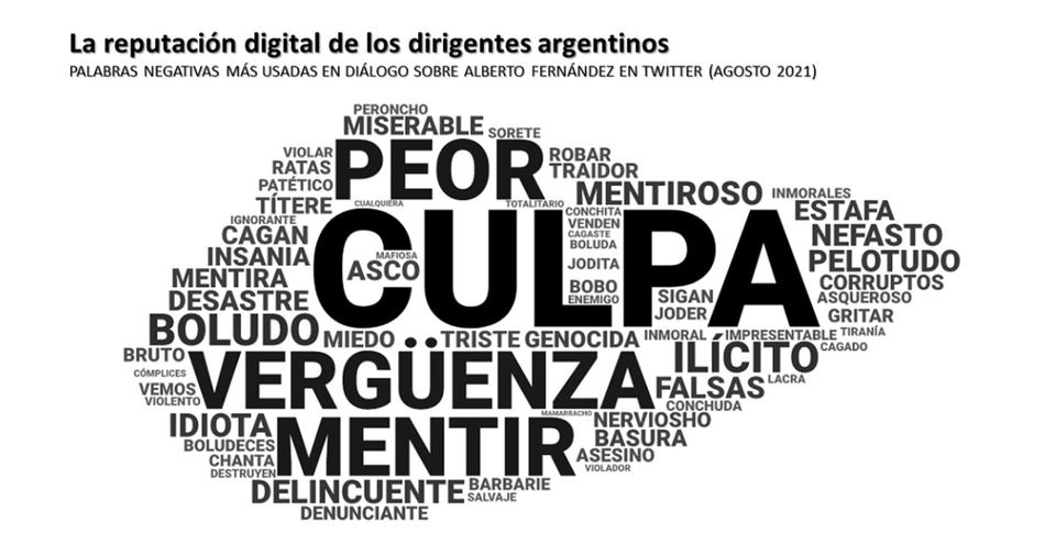 #OlivosGate: Las redes sepultan la reputación digital de Alberto Fernández