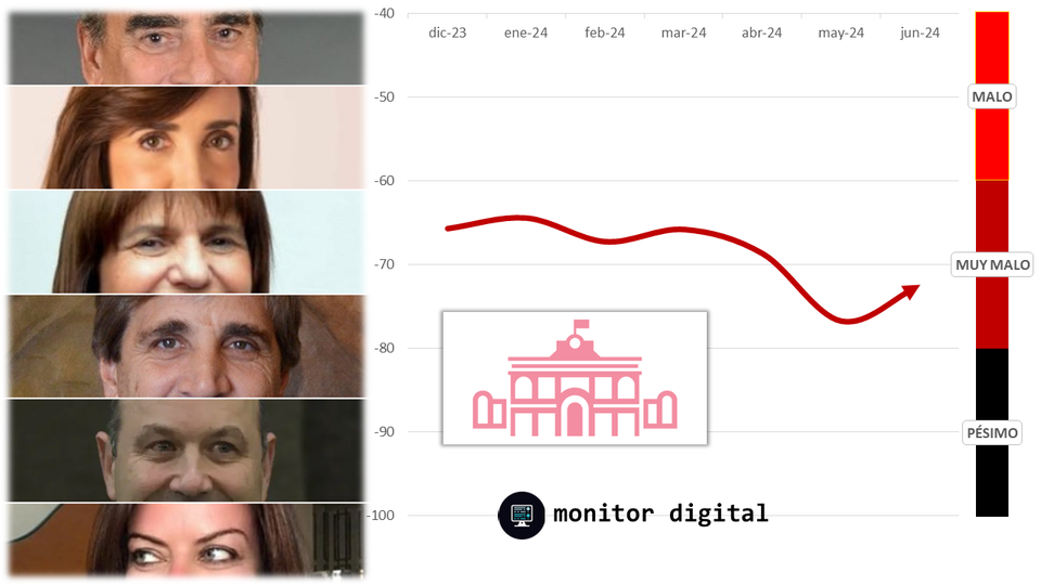 Las redes mejoran la charla sobre los ministros de Milei