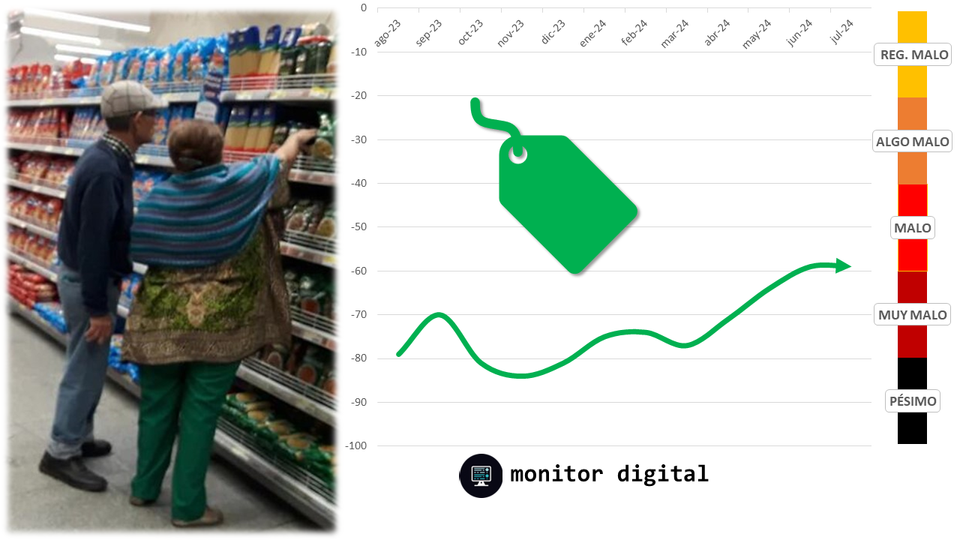 La charla digital sobre la inflación sigue mejorando