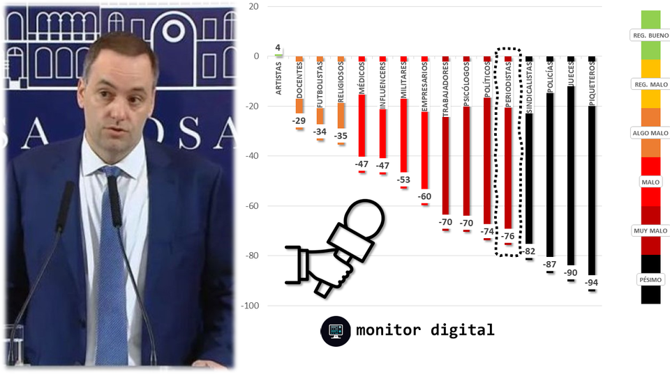 El periodismo vuelve a estar en el centro de la polémica en redes