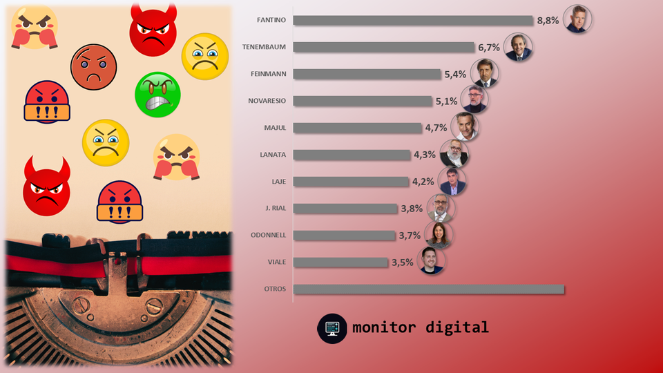 Los ataques del gobierno al periodismo intensifican la tensión en las redes sociales