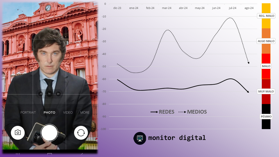 El gobierno de Milei en las redes: semana #38