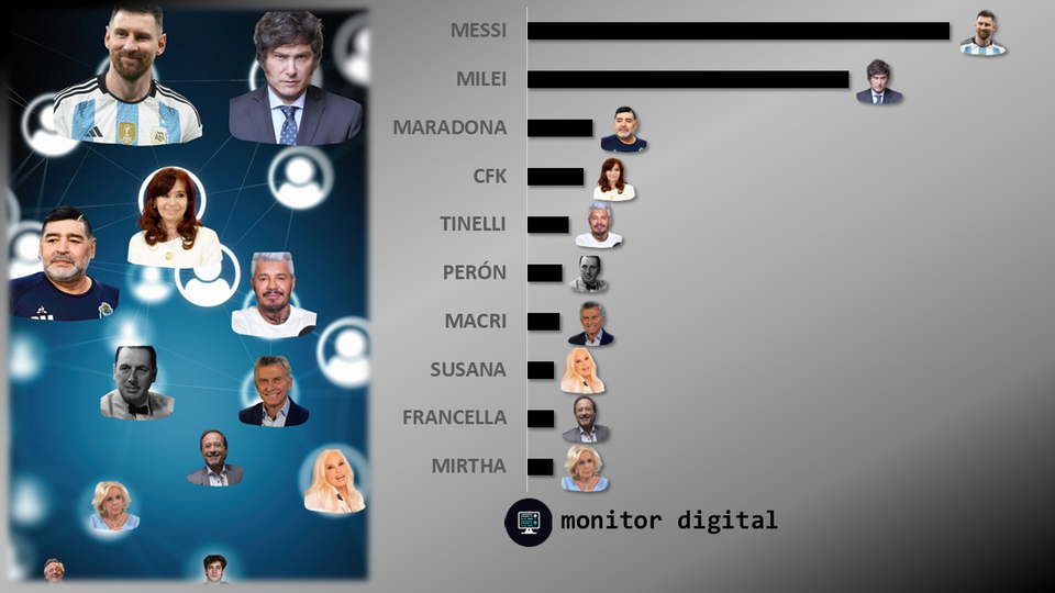 Los famosos argentinos también tienen su lugar en las redes sociales