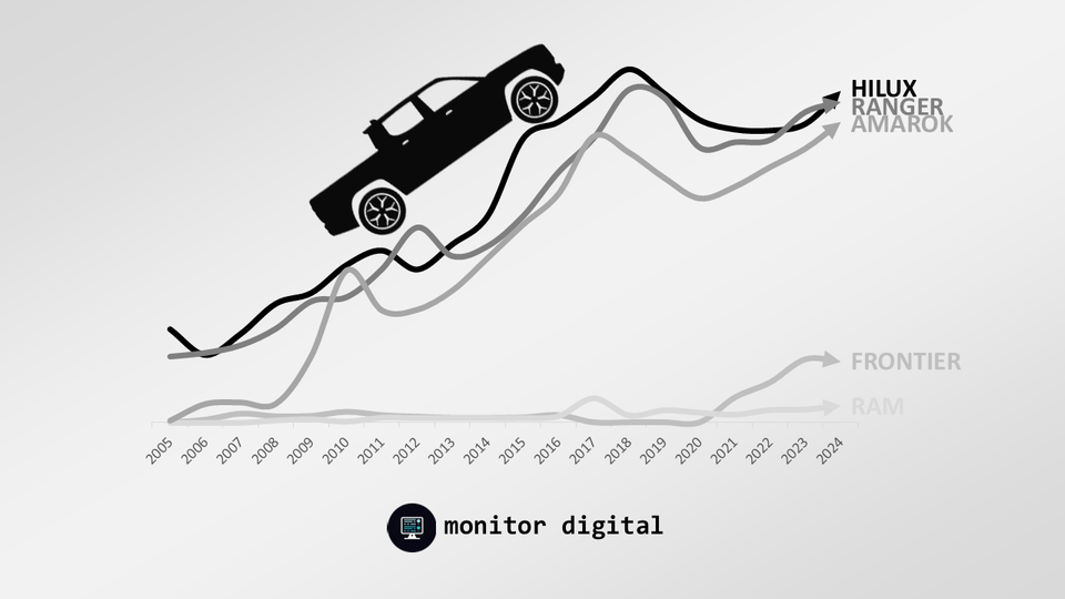 El "índice Hilux" y la economía argentina